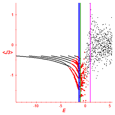 Peres lattice <J3>